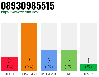 Rufnummer 08930985515 Telefonnummer 08930985515