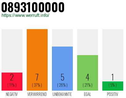 Rufnummer 0893100000 Telefonnummer 0893100000