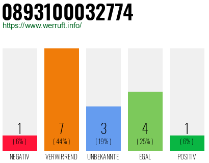 Rufnummer 0893100032774 Telefonnummer 0893100032774