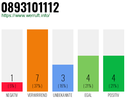Rufnummer 0893101112 Telefonnummer 0893101112
