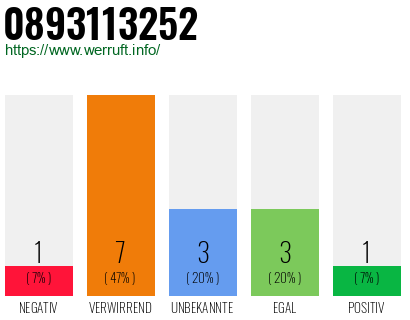 Rufnummer 0893113252 Telefonnummer 0893113252