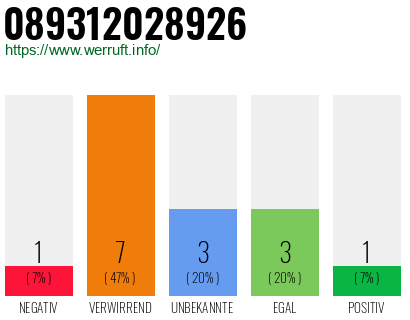 Rufnummer 089312028926 Telefonnummer 089312028926