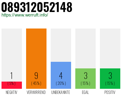 Rufnummer 089312052148 Telefonnummer 089312052148