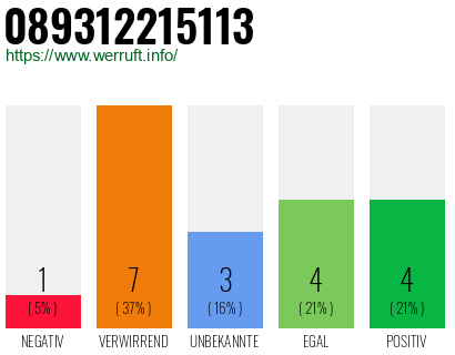 Rufnummer 089312215113 Telefonnummer 089312215113