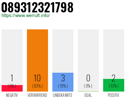 Rufnummer 089312321798 Telefonnummer 089312321798
