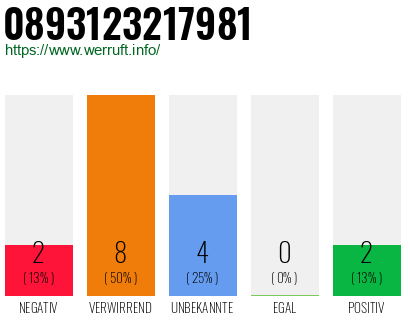 Rufnummer 0893123217981 Telefonnummer 0893123217981