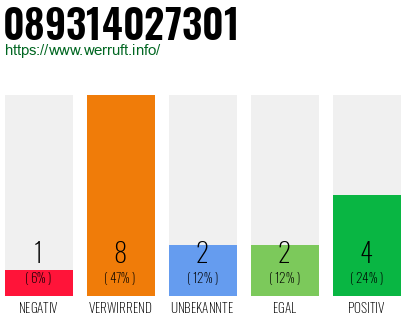 Rufnummer 089314027301 Telefonnummer 089314027301