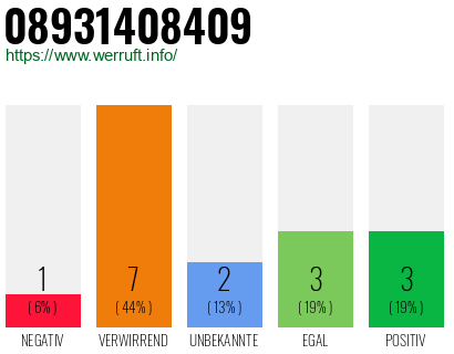 Rufnummer 08931408409 Telefonnummer 08931408409