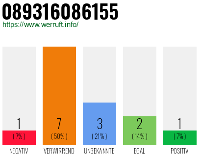 Rufnummer 089316086155 Telefonnummer 089316086155