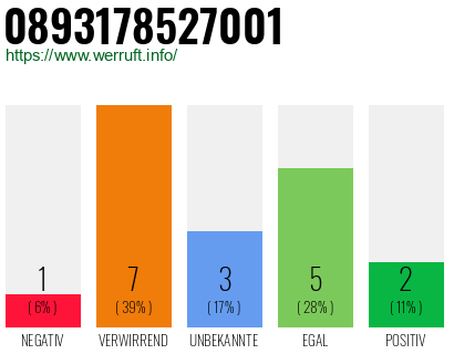 Rufnummer 0893178527001 Telefonnummer 0893178527001