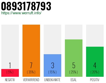 Rufnummer 0893178793 Telefonnummer 0893178793