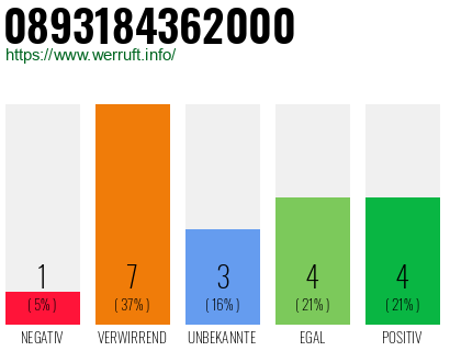 Rufnummer 0893184362000 Telefonnummer 0893184362000