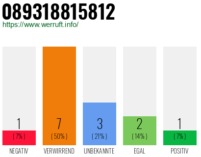 Rufnummer 089318815812 Telefonnummer 089318815812