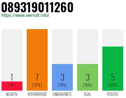 Rufnummer 089319011260 Telefonnummer 089319011260