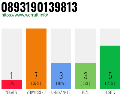 Rufnummer 0893190139813 Telefonnummer 0893190139813