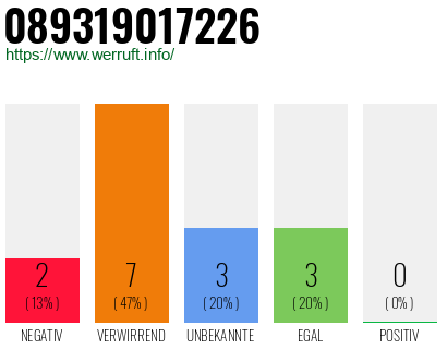 Rufnummer 089319017226 Telefonnummer 089319017226