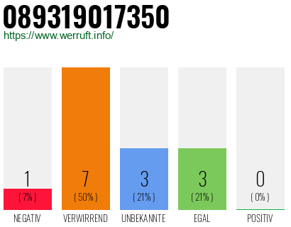 Rufnummer 089319017350 Telefonnummer 089319017350