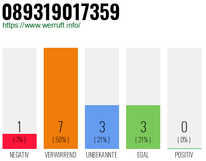 Rufnummer 089319017359 Telefonnummer 089319017359