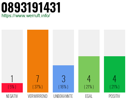 Rufnummer 0893191431 Telefonnummer 0893191431