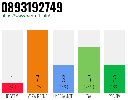 Rufnummer 0893192749 Telefonnummer 0893192749