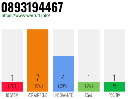 Rufnummer 0893194467 Telefonnummer 0893194467