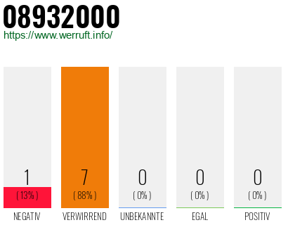 Rufnummer 08932000 Telefonnummer 08932000