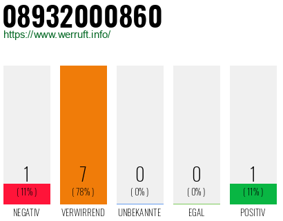 Rufnummer 08932000860 Telefonnummer 08932000860