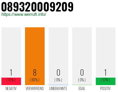 Rufnummer 089320009209 Telefonnummer 089320009209