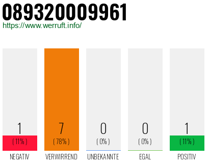 Rufnummer 089320009961 Telefonnummer 089320009961