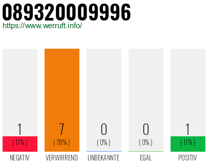Rufnummer 089320009996 Telefonnummer 089320009996