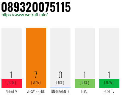 Rufnummer 089320075115 Telefonnummer 089320075115
