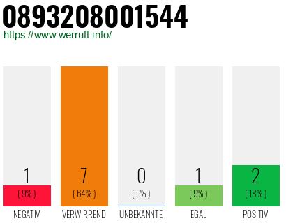 Rufnummer 0893208001544 Telefonnummer 0893208001544