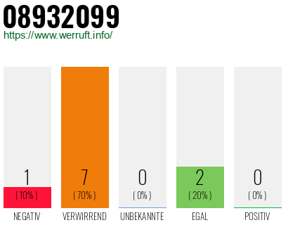 Rufnummer 08932099 Telefonnummer 08932099
