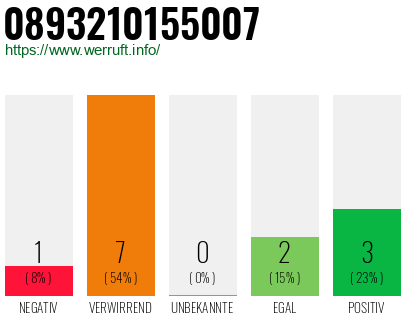 Rufnummer 0893210155007 Telefonnummer 0893210155007