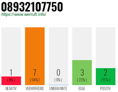 Rufnummer 08932107750 Telefonnummer 08932107750