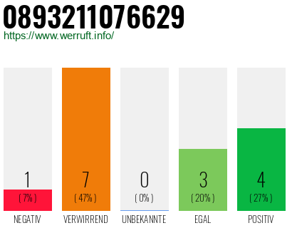 Rufnummer 0893211076629 Telefonnummer 0893211076629