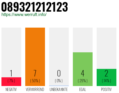 Rufnummer 089321212123 Telefonnummer 089321212123
