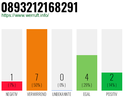 Rufnummer 0893212168291 Telefonnummer 0893212168291