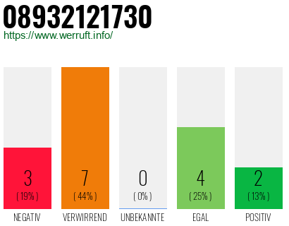 Rufnummer 08932121730 Telefonnummer 08932121730