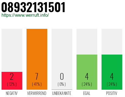Rufnummer 08932131501 Telefonnummer 08932131501