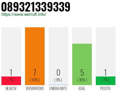 Rufnummer 089321339339 Telefonnummer 089321339339