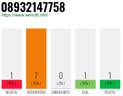 Rufnummer 08932147758 Telefonnummer 08932147758