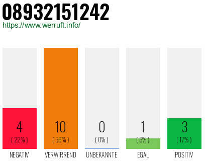 Rufnummer 08932151242 Telefonnummer 08932151242