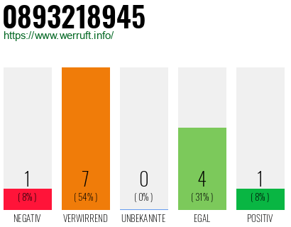 Rufnummer 0893218945 Telefonnummer 0893218945