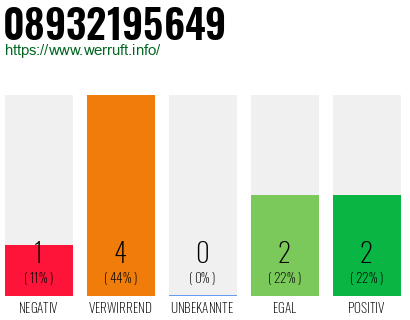 Telefonnummer 08932195649