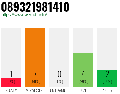 Rufnummer 089321981410 Telefonnummer 089321981410