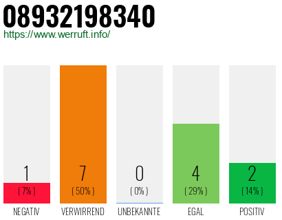 Rufnummer 08932198340 Telefonnummer 08932198340