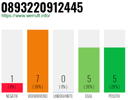 Rufnummer 0893220912445 Telefonnummer 0893220912445