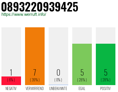 Rufnummer 0893220939425 Telefonnummer 0893220939425