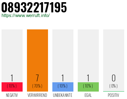 Rufnummer 08932217195 Telefonnummer 08932217195
